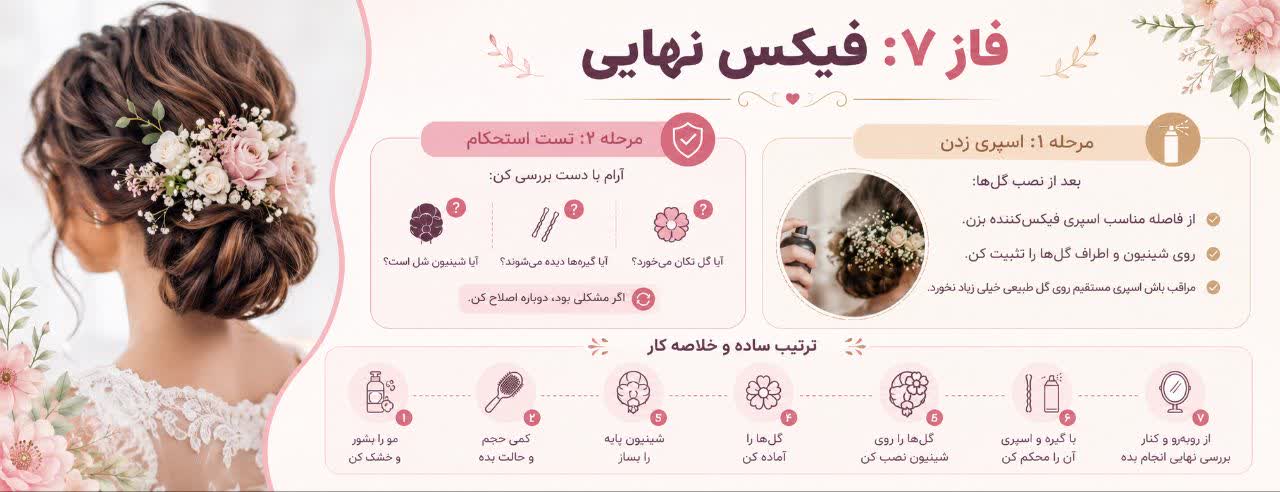 فیکس نهایی